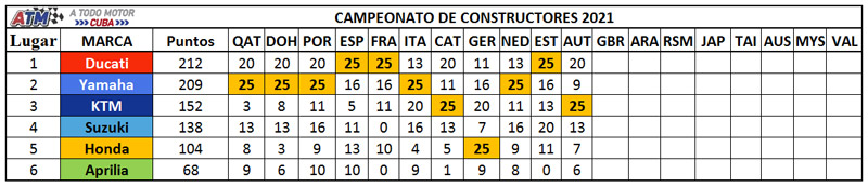 Clasificación-de-marcas11