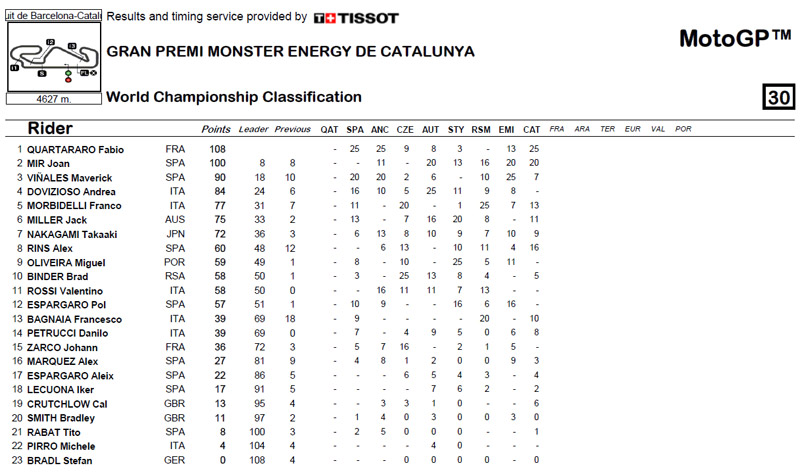 Clasificación-de-pilotos