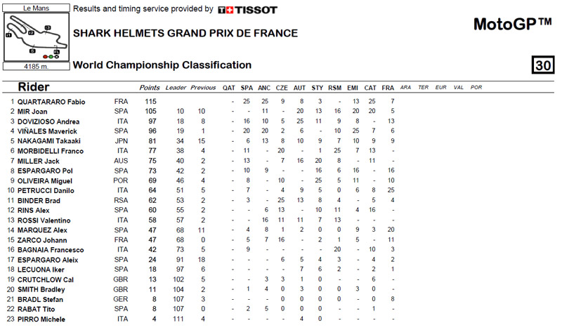 Clasificación-de-pilotos