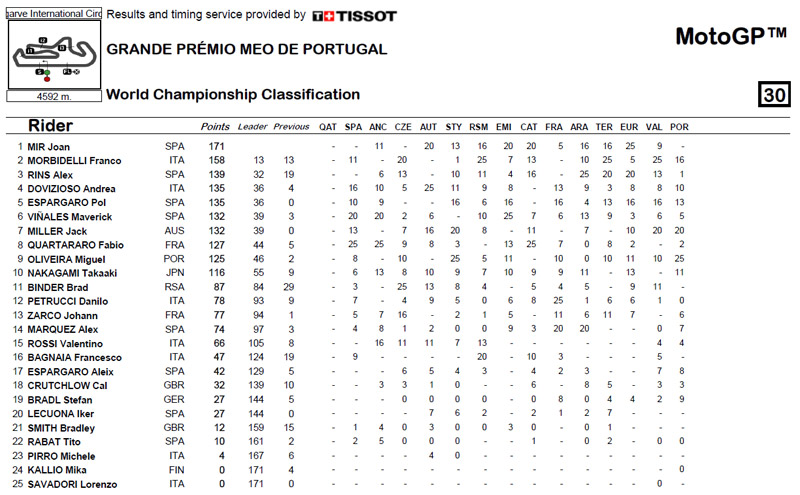 Clasificación-de-pilotos