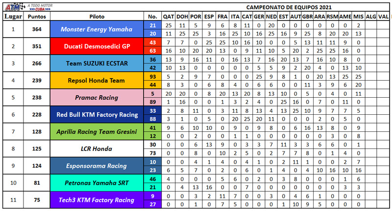 Clasificación-equipos-16