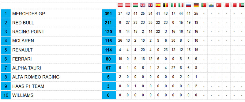 Clasificación-equipos