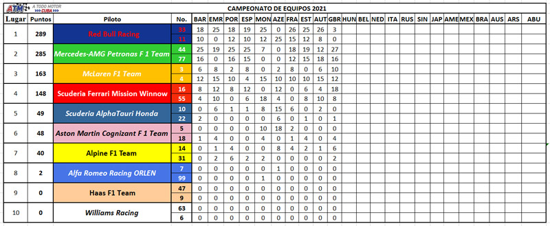 Clasificación-equipos