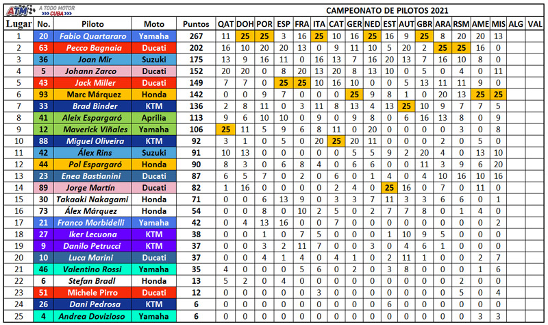 Clasificación-pilotos-16
