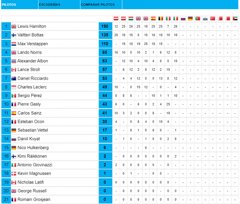Clasificación-pilotos