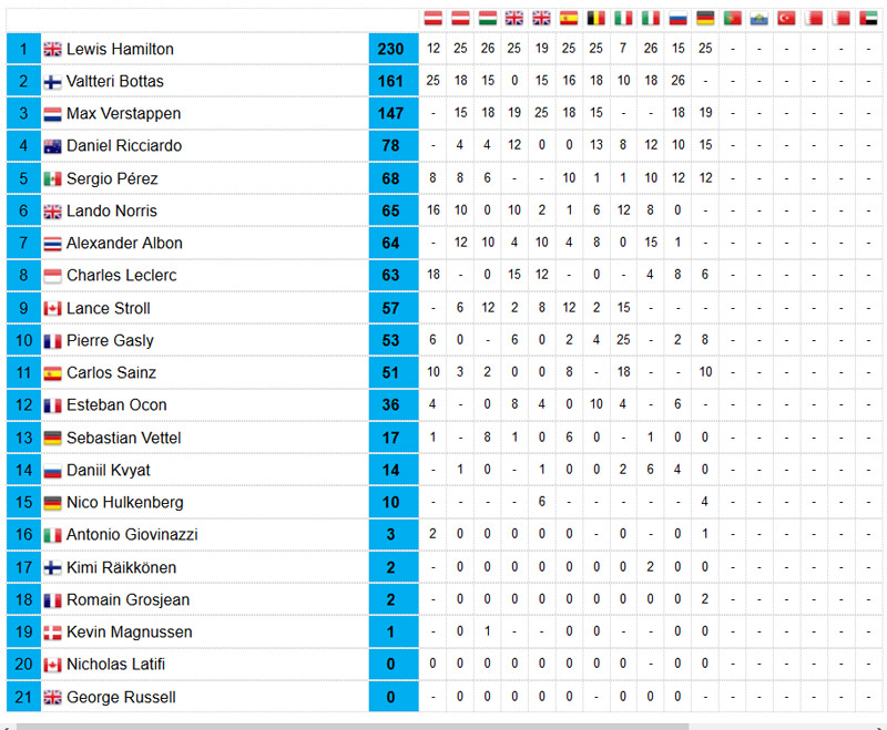 Clasificación-pilotos
