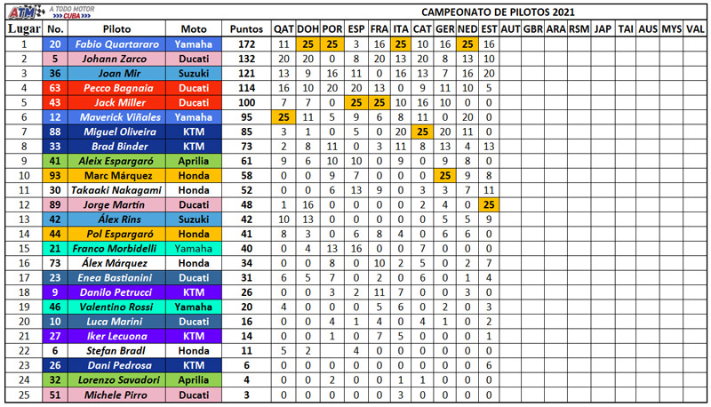 Clasificación-pilotos
