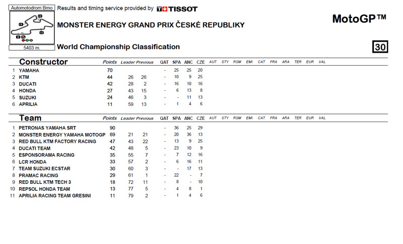 Clasificación-por-equipos