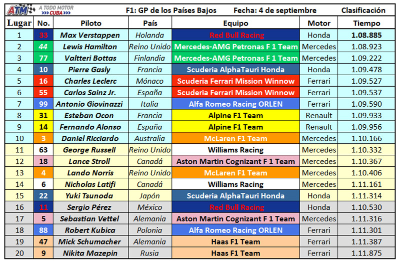 Clasificación13