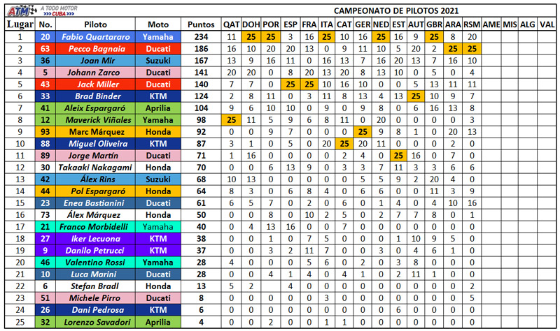 Clasificacion-pilotos-14-