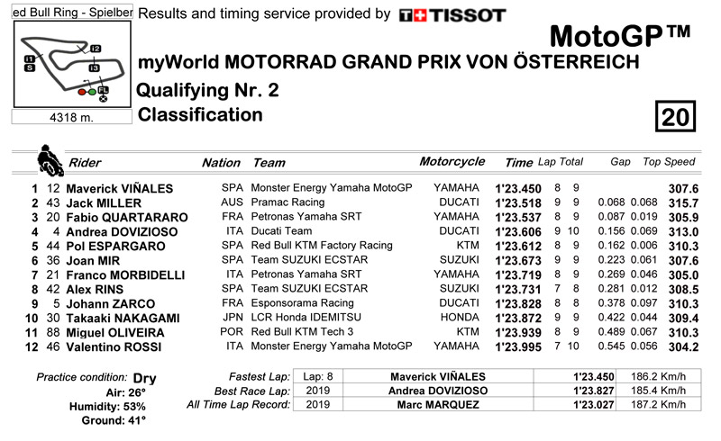 Classification1