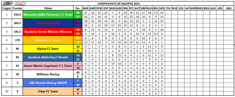 Equipos-13