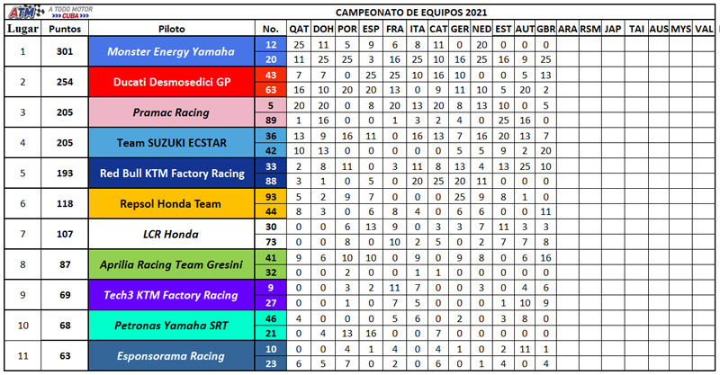 Equipos12