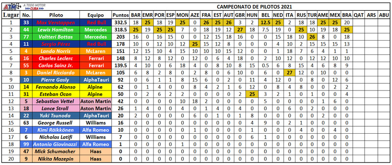 F1-19-Campeonato-de-pilotos