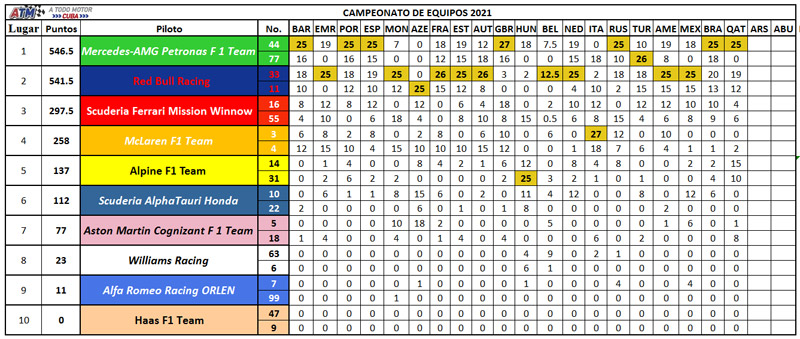 F1-20-Campeonato-de-constructores