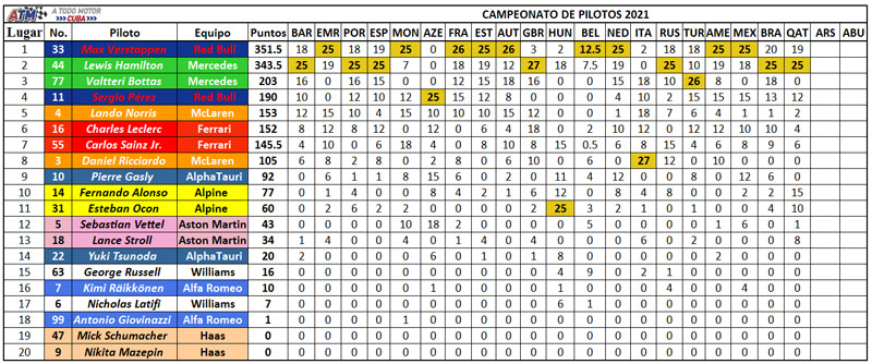F1-20-Campeonato-de-pilotos