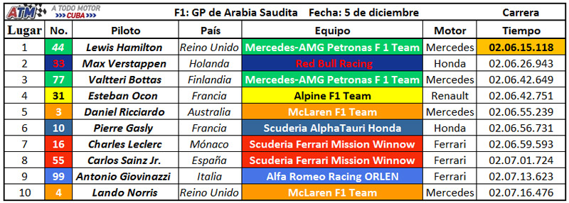 F1-2021-21-carrera