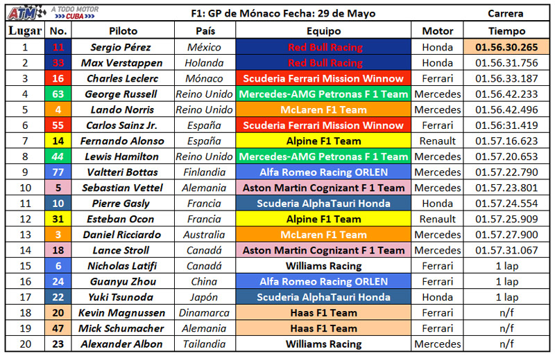 F1-7-carrera