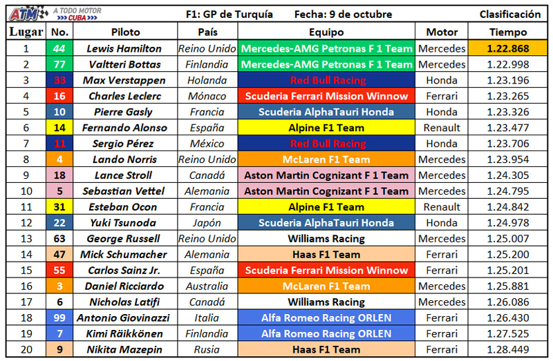 F1-Calisicación-16