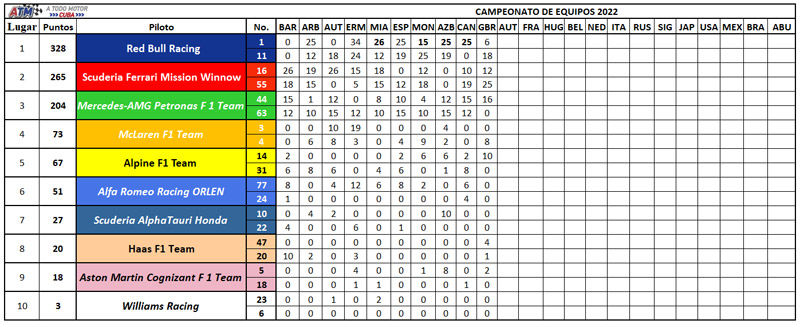 F1-Campeonato-Equipos