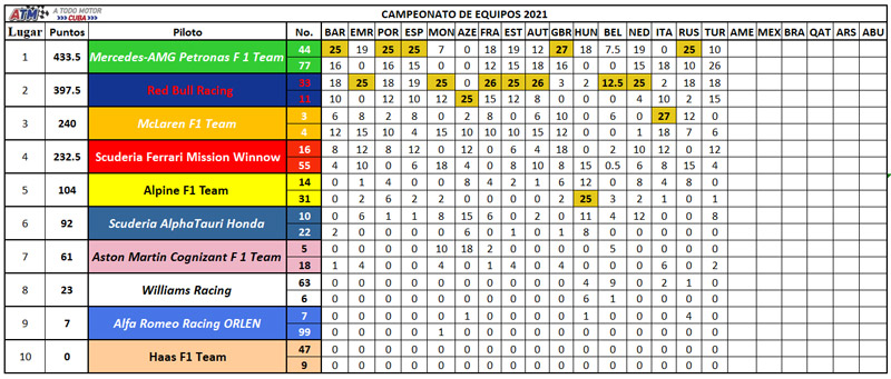 F1-Campeonato-de-constructores-16