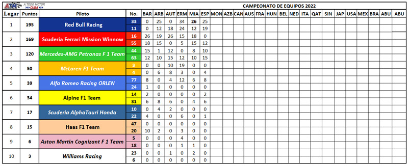 F1-Campeonato-de-equipos