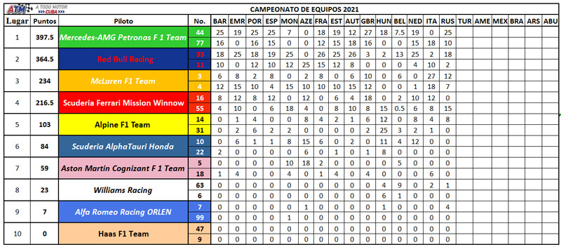 F1-Campeonato-equipos-15