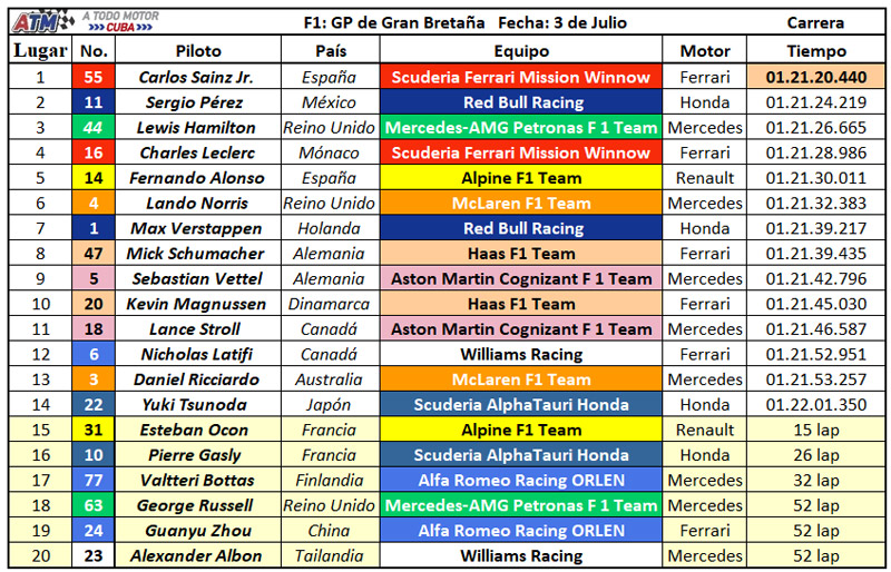 F1-Carrera-10