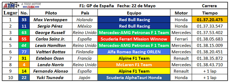 F1-Carrera-6