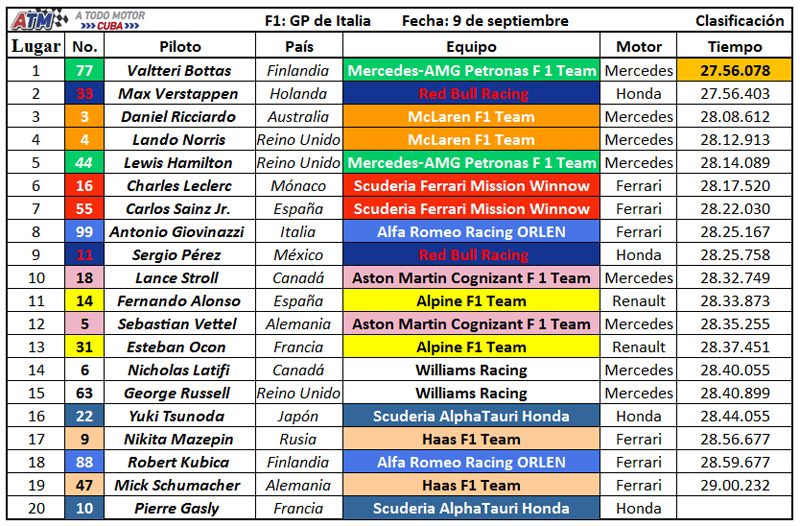 F1-Clasificación-14