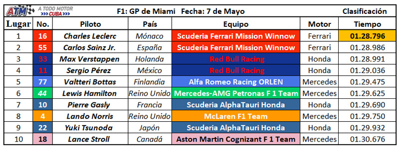 F1-Clasificación-5