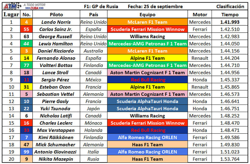F1-Clasificaciones-15