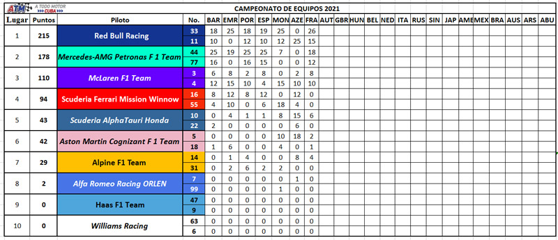 F1-campeonato-de-equipos