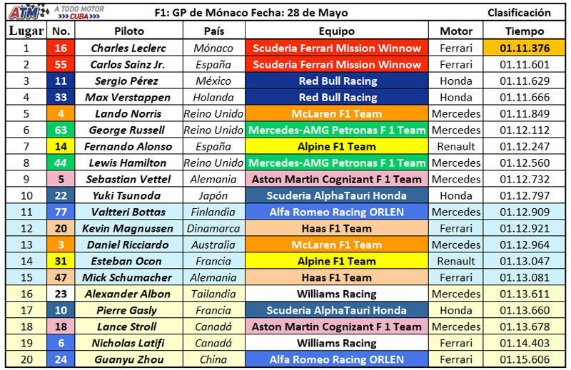 F1-clasificación-7