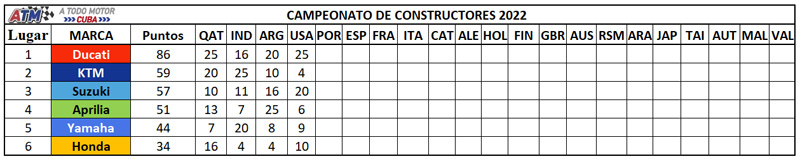 MotoGP-Campeonatode-constructores
