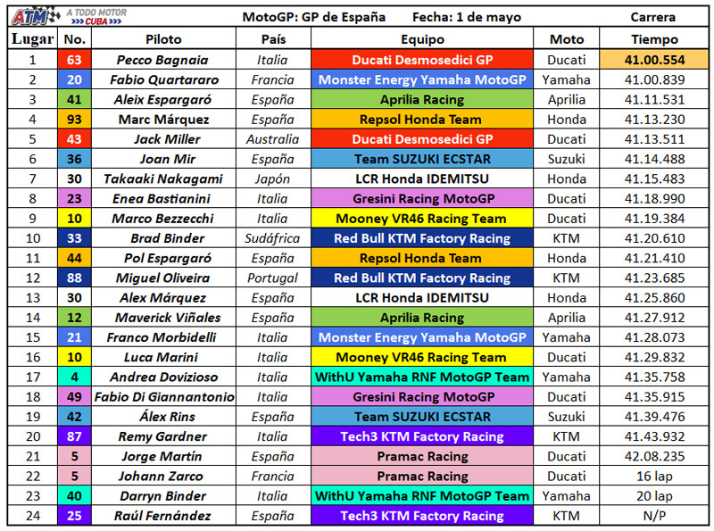 MotoGP-Carrera-6