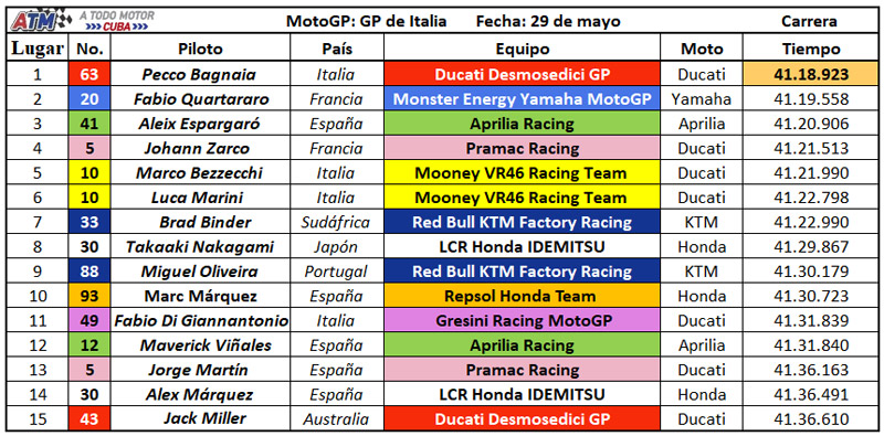 MotoGP-Carrera-8