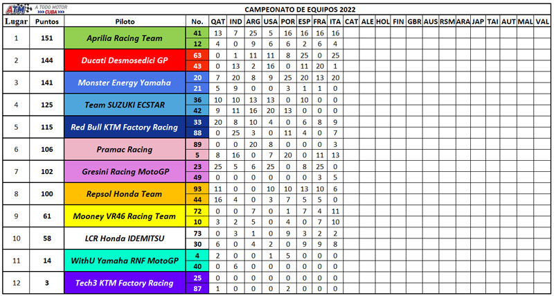 MotoGP-campeonato--equipos-8