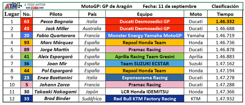 MotoGP-clasificación-13