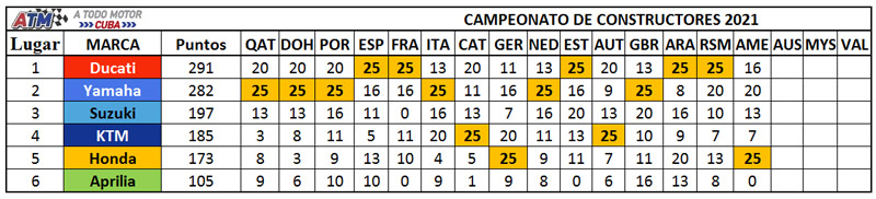 Motogp-Campeonato-marcas