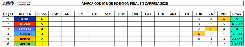 Rendimiento-en-carrera-3gpfw