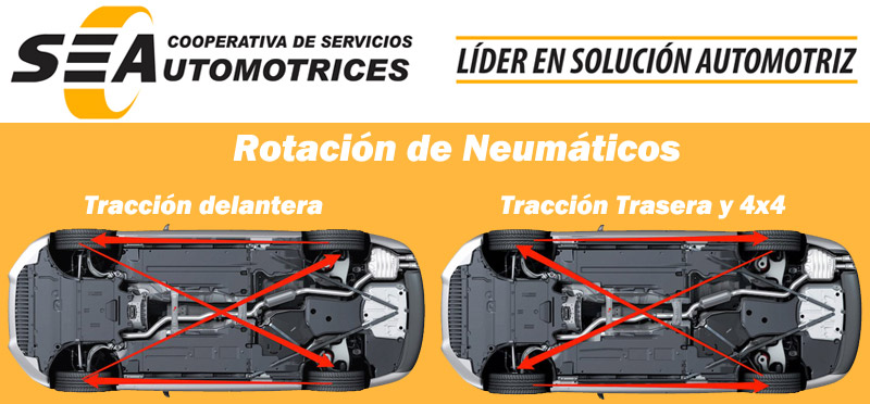 Rotación-de-neumáticos