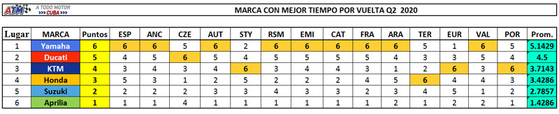 Tiempo-en-una-vueltaw